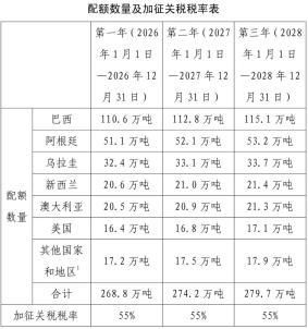 牛肉涨价！第一批“倒下”的会是谁？